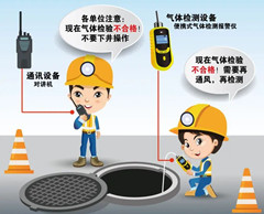 淮上有限空间操作说明